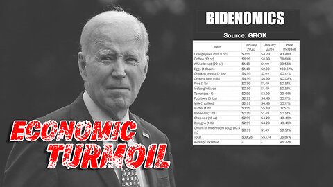JOE BIDEN'S 2024 ELECTION COULD BE CHALLENGING DUE TO ECONOMIC TURMOIL