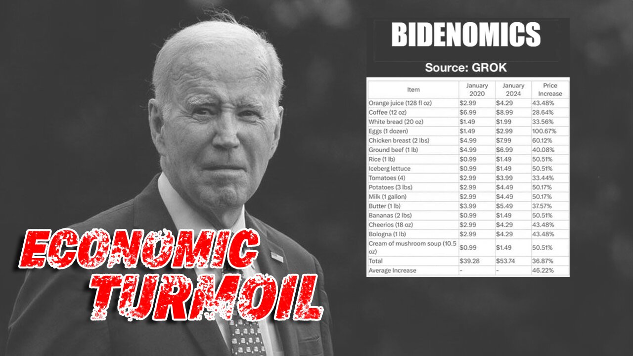 JOE BIDEN'S 2024 ELECTION COULD BE CHALLENGING DUE TO ECONOMIC TURMOIL