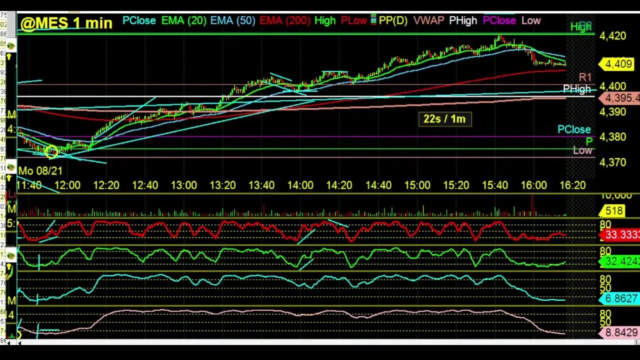 Monday Market Madness with Day Trading Radio