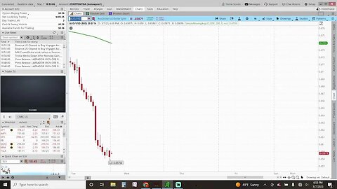 Prep Live Trading 3-07-2023