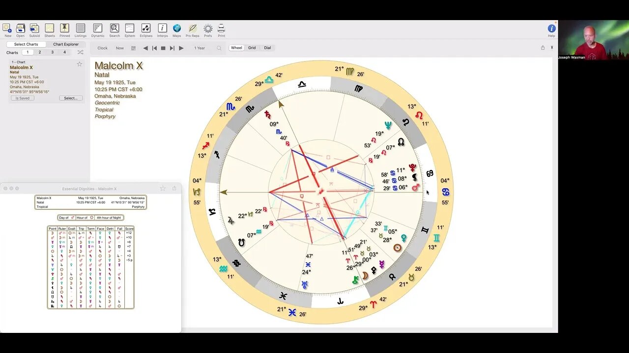 Malcom X Astrology