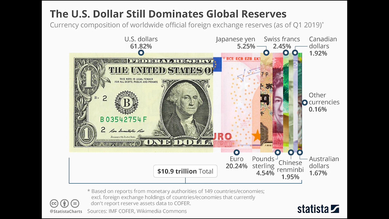 The Future of the Dollar - Prof. Michael Hudson