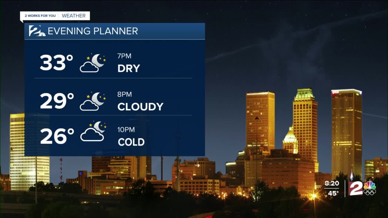 Tracking Rain and Some Wintry Mix for Saturday.