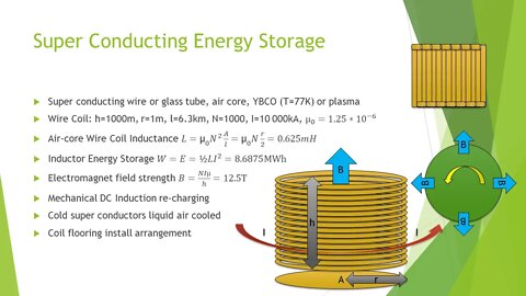 Super Conducting Inductor Energy Storage