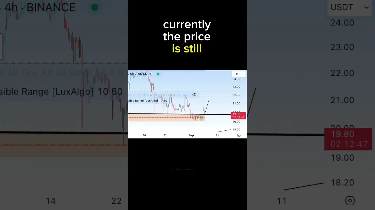 Solana price analysis #shorts #solana #priceanalysis