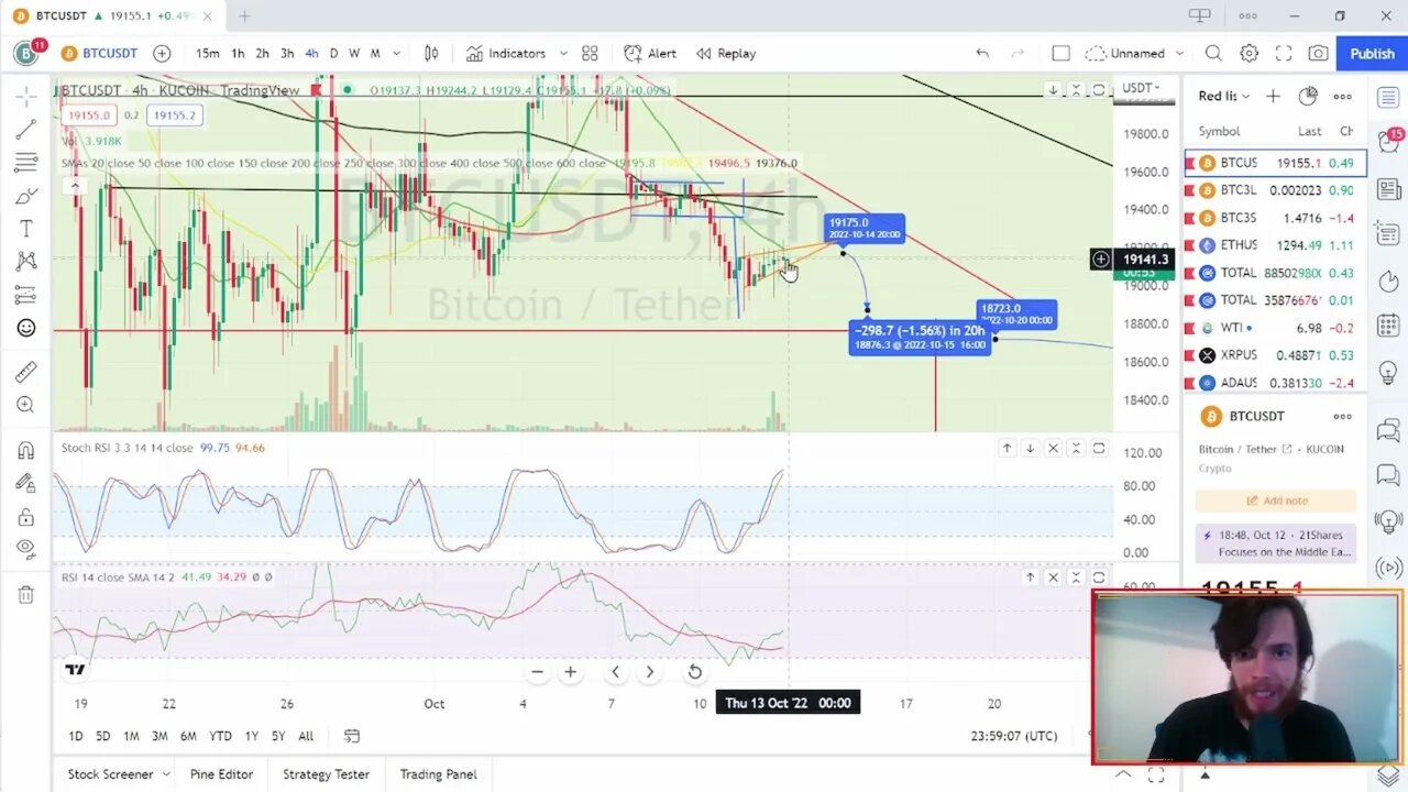 Bitcoin Nightly Breakdown Ep 9 - Move incoming