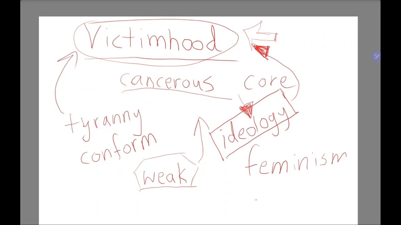 Victimhood: The Cancerous Core of Ideology