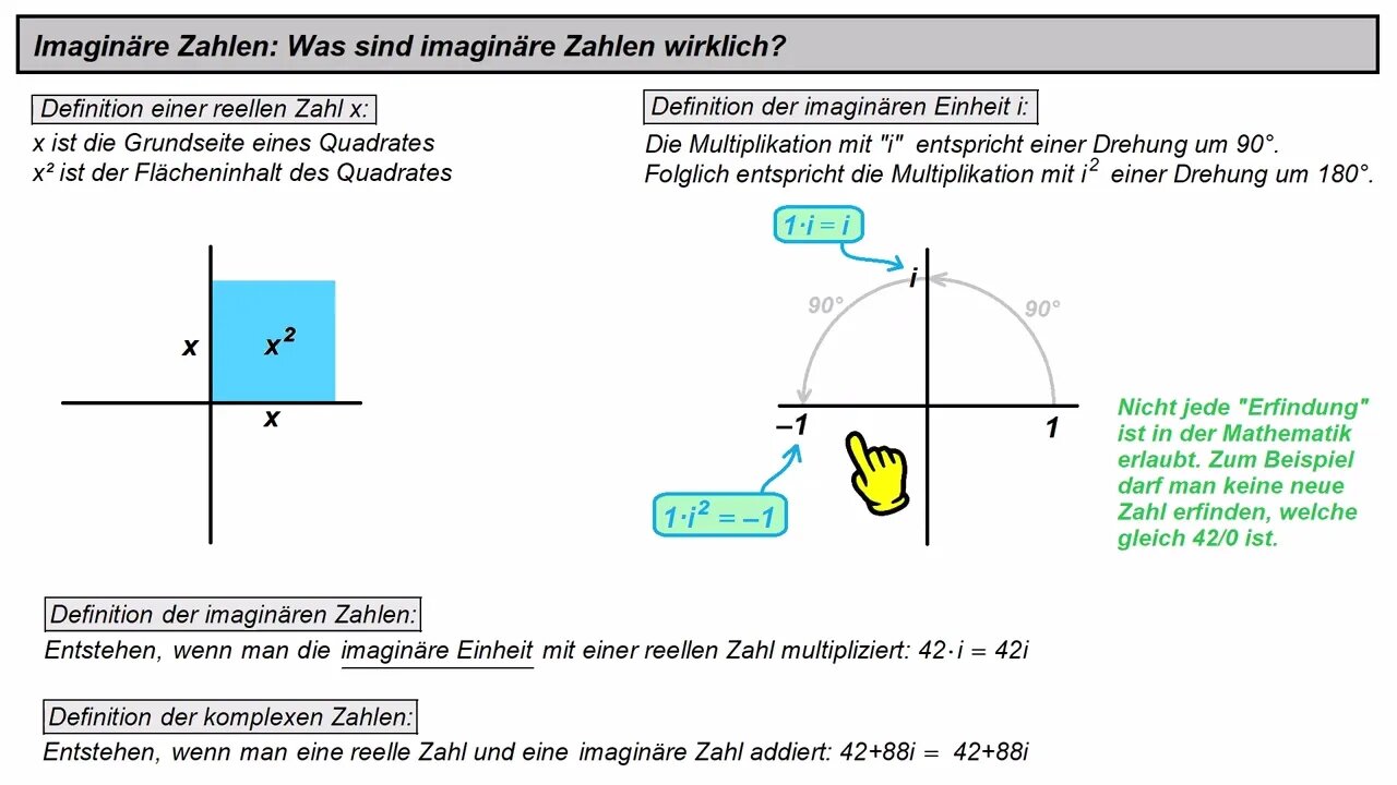 Imaginäre Zahlen ►Was sind imaginäre Zahlen wirklich?