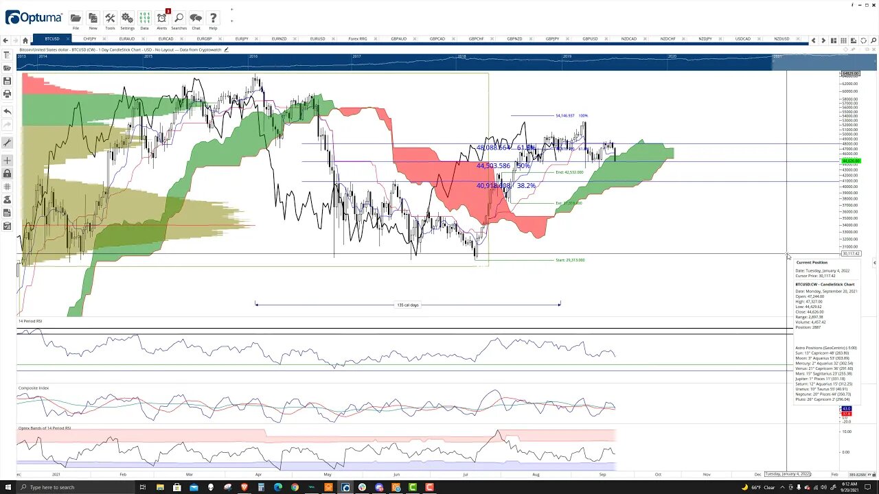 Bitcoin (BTC) Cryptocurrency Price Prediction, Forecast, and Technical Analysis - Sept 20th, 2021