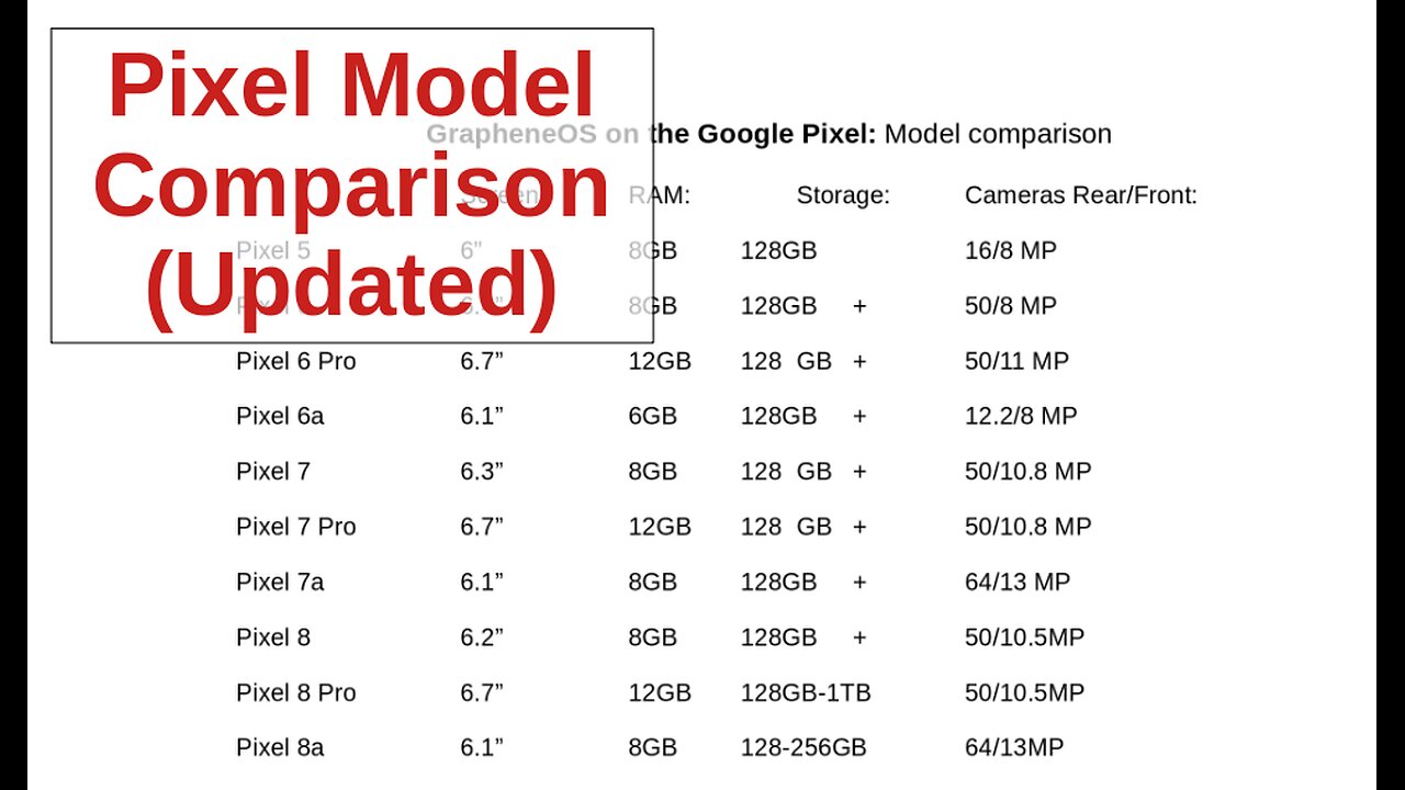 Pixel Model Comparison Chart | Which one for you?