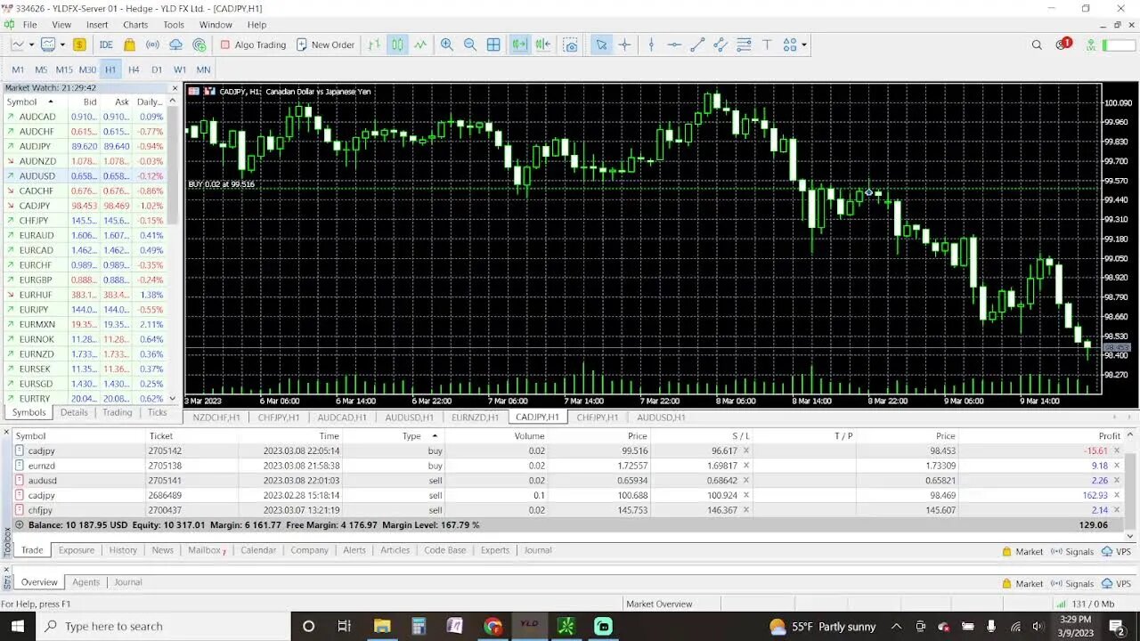 Prep Live Trading 3-09-2023