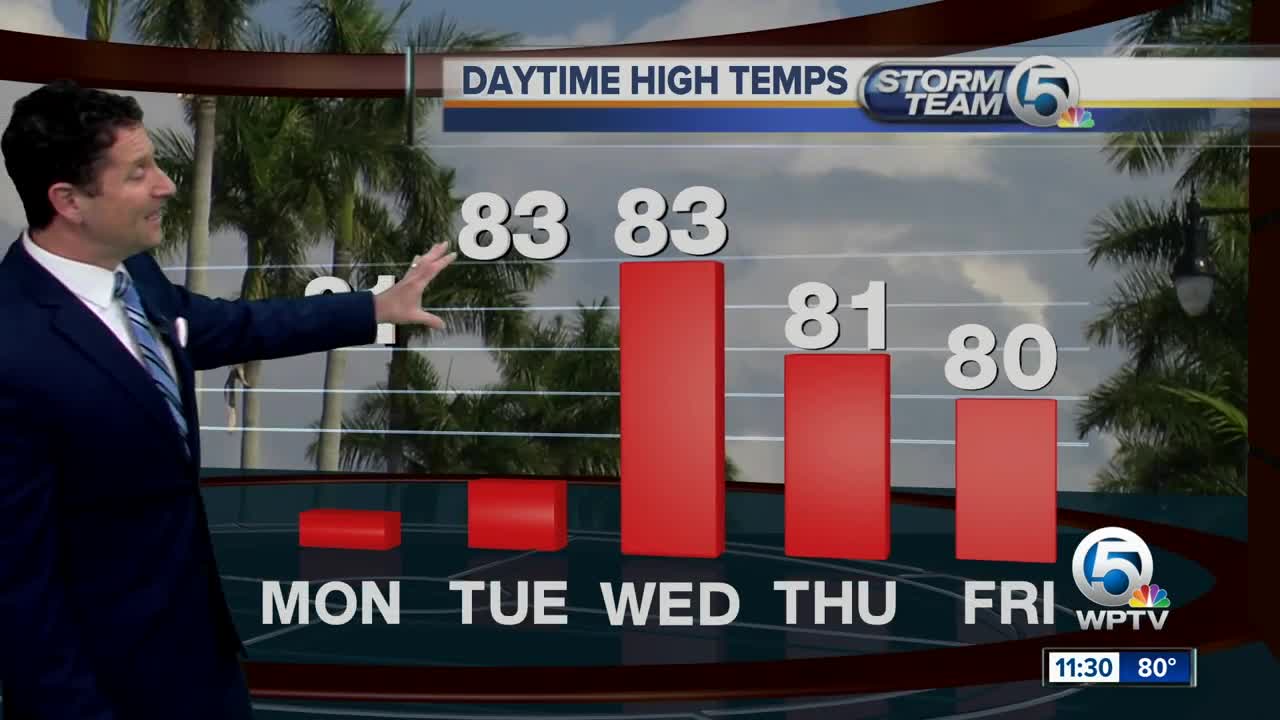 South Florida Monday afternoon forecast (12/9/19)