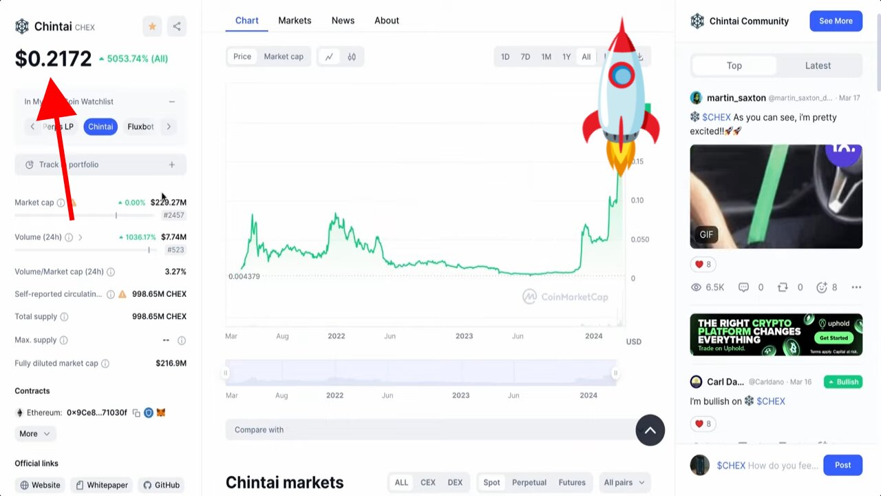 CHEX CRYPTO PRICE PREDICTION