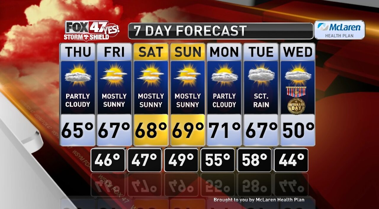 Claire's Forecast 11-5