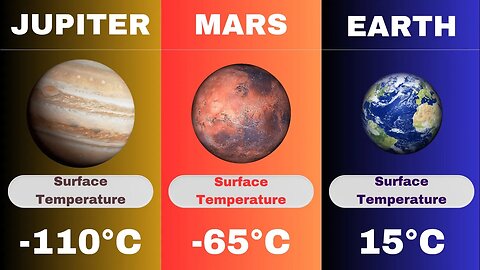 Jupiter vs Mars vs Earth Comparison