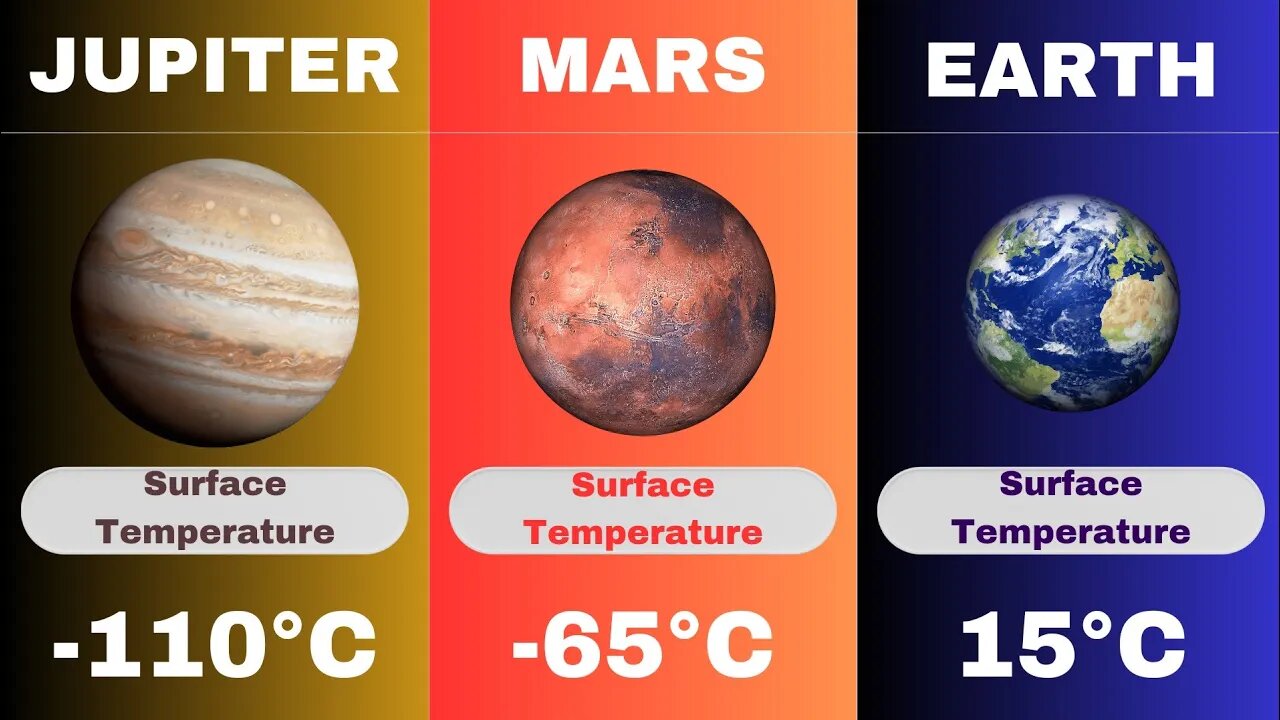 Jupiter vs Mars vs Earth Comparison