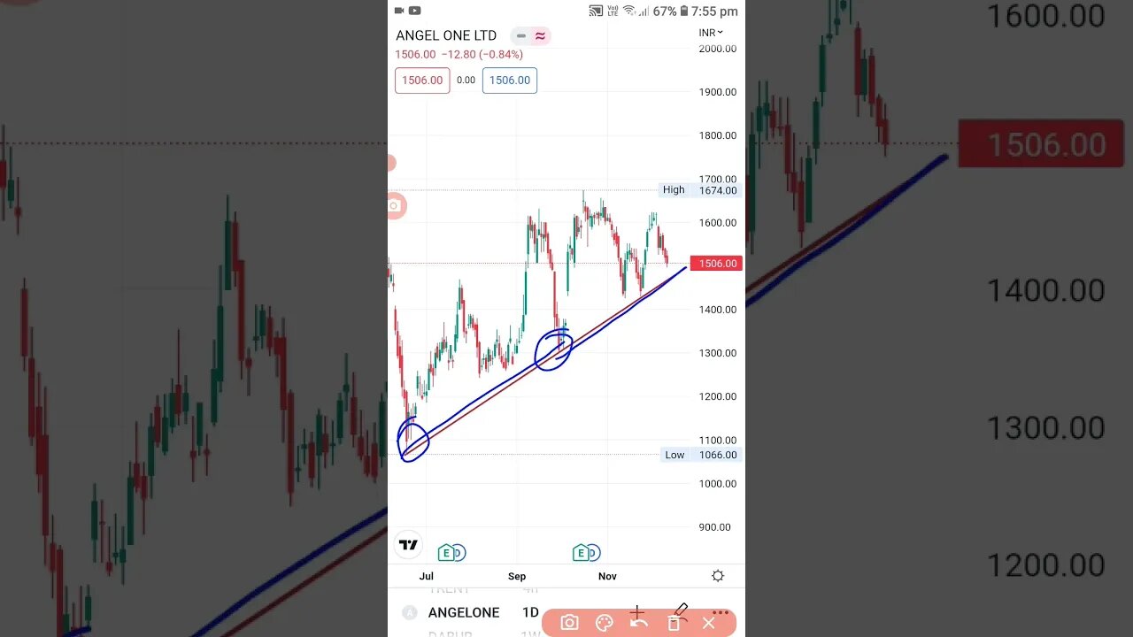 how to draw perfect trendline