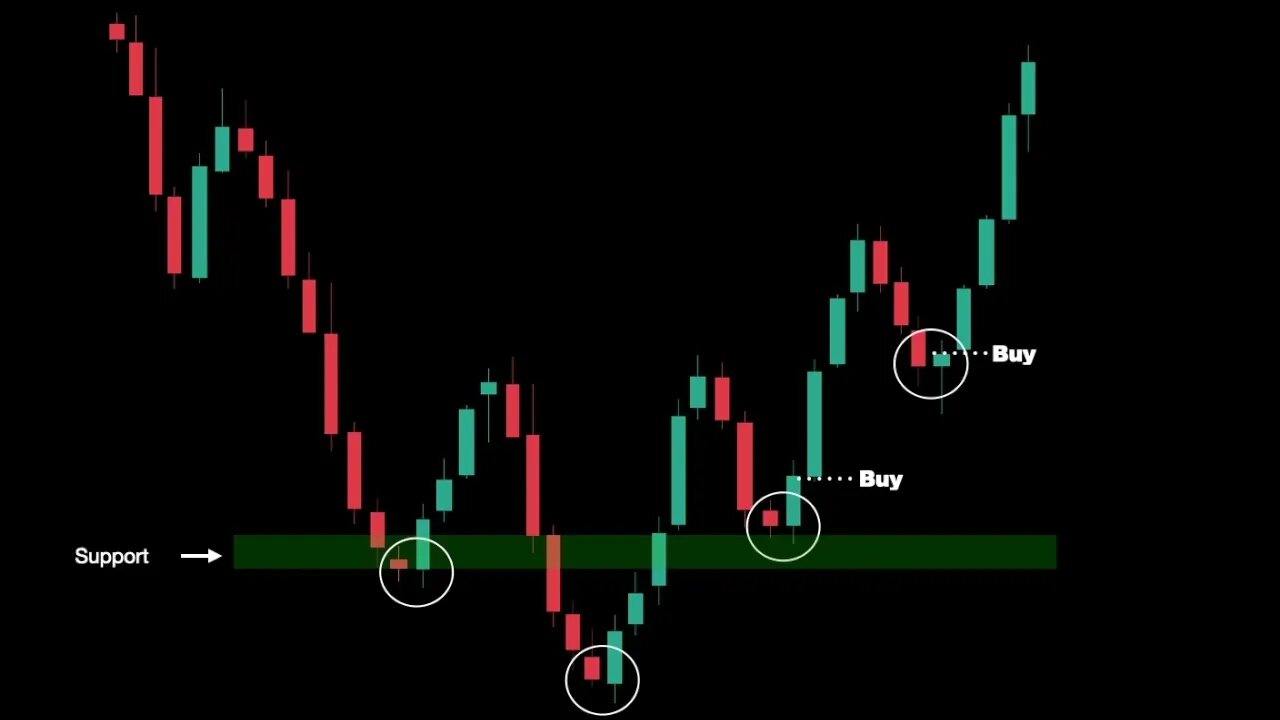 Inverse Head and Shoulders Part 2 | Technical Analysis