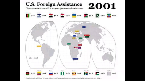 ⬛️ Foreign Assistance 🟰 Funding World War ⚔️🤡