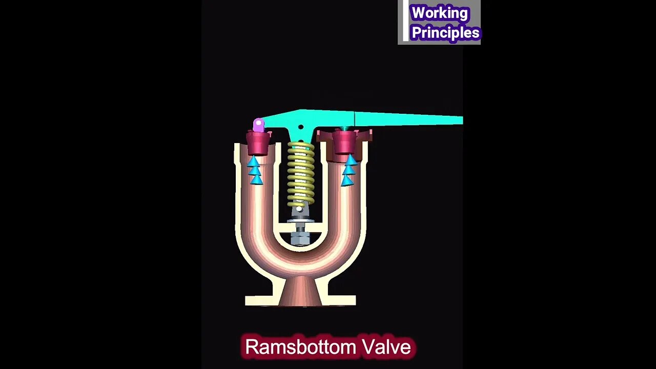 Ramsbottom Valve