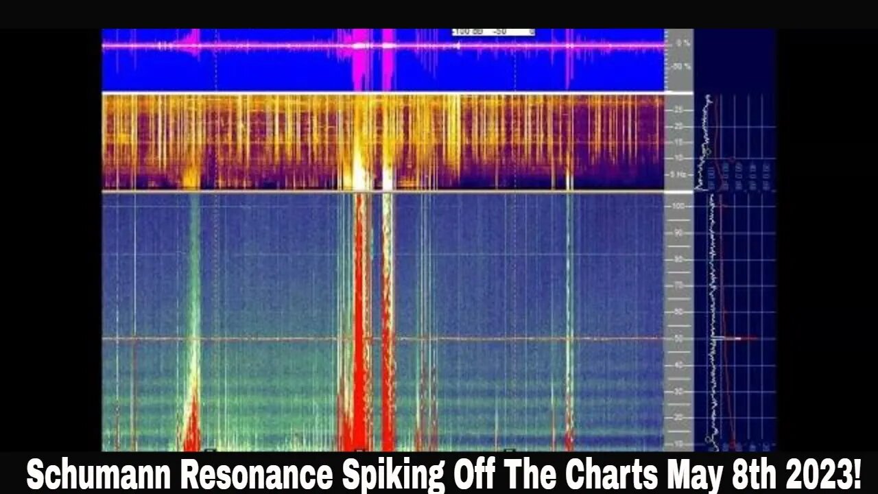 Schumann Resonance Spiking Off The Charts May 8th 2023!