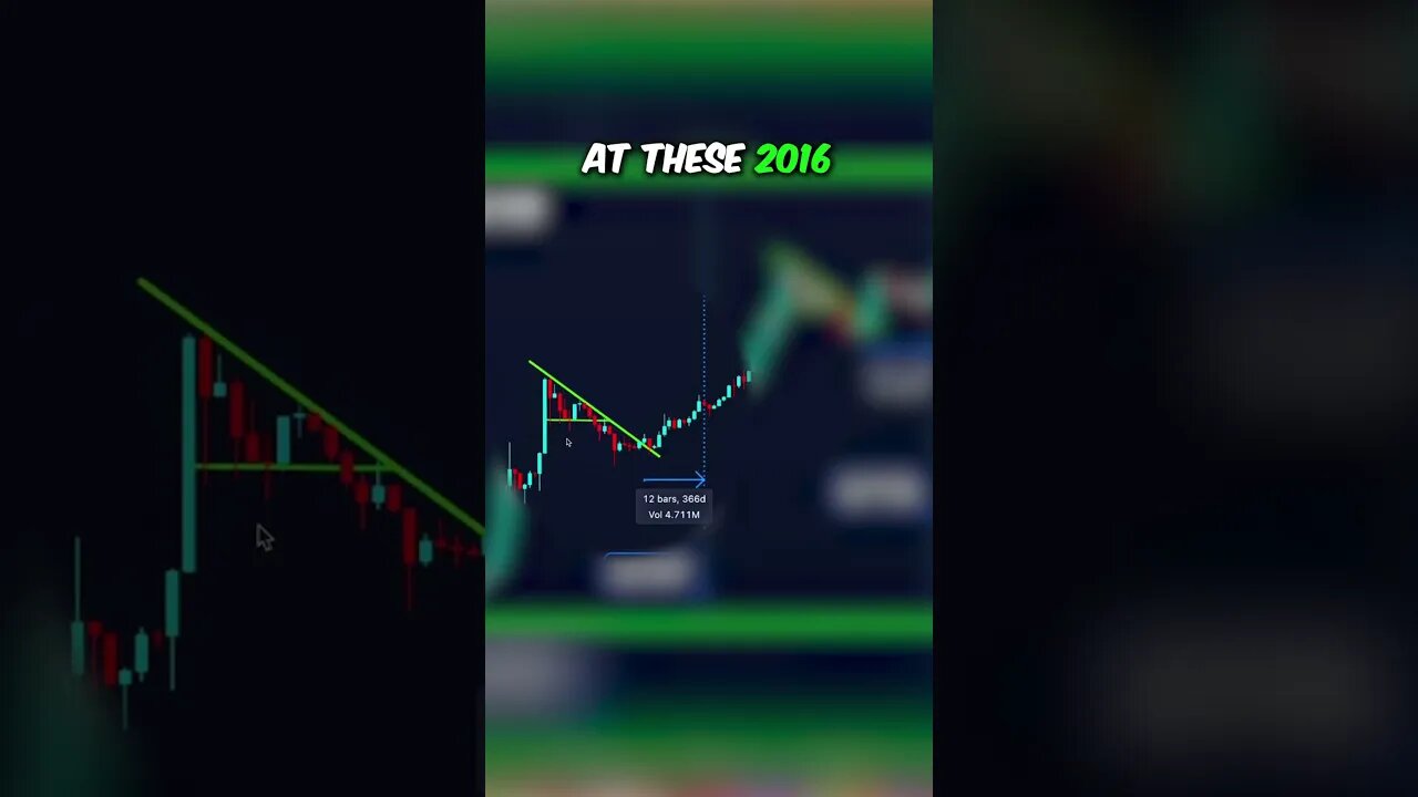 Bullish Bitcoin price development (proof)