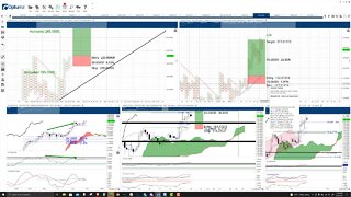 Solana (SOL) Cryptocurrency Price Prediction, Forecast, and Technical Analysis - Oct 26th, 2021