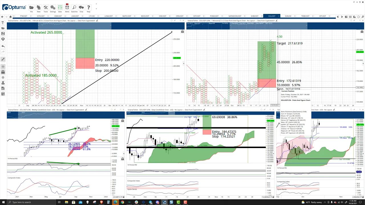 Solana (SOL) Cryptocurrency Price Prediction, Forecast, and Technical Analysis - Oct 26th, 2021