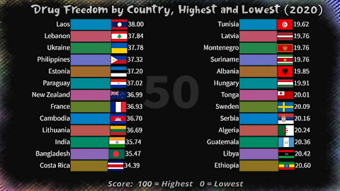 Drug Freedom by Country | Highest and Lowest