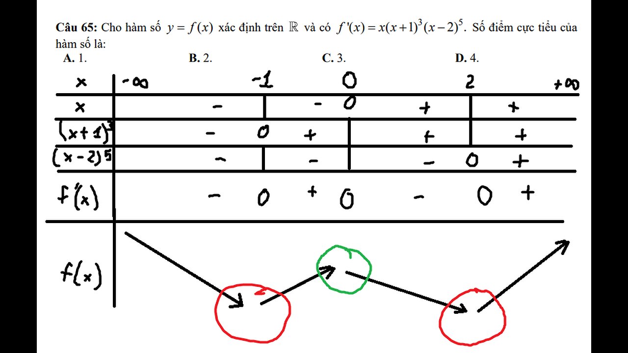 Đề thi đánh giá năng lực 2025 TPHCM: Câu 65: Cho hàm số y=f(x) xác định trên R f'(x)=x(x+1)^3(x-2)^5