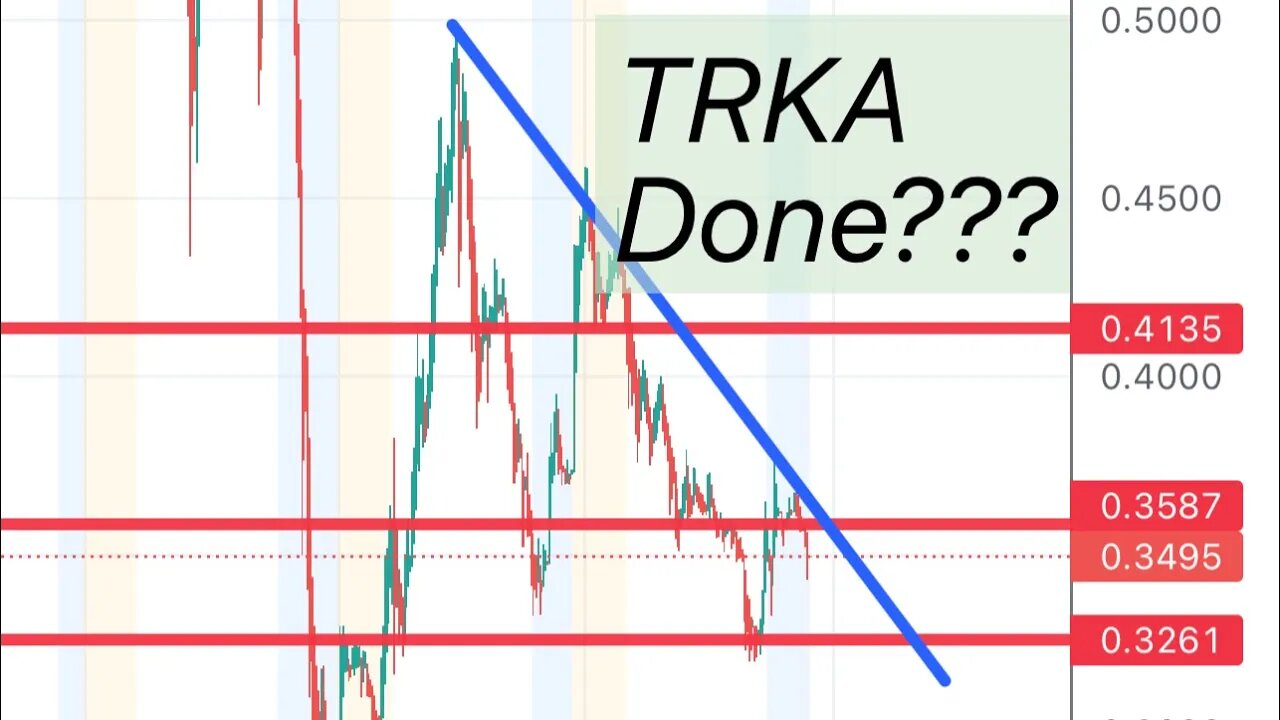 #TRKA 🔥 it needs to hold (….) $trka