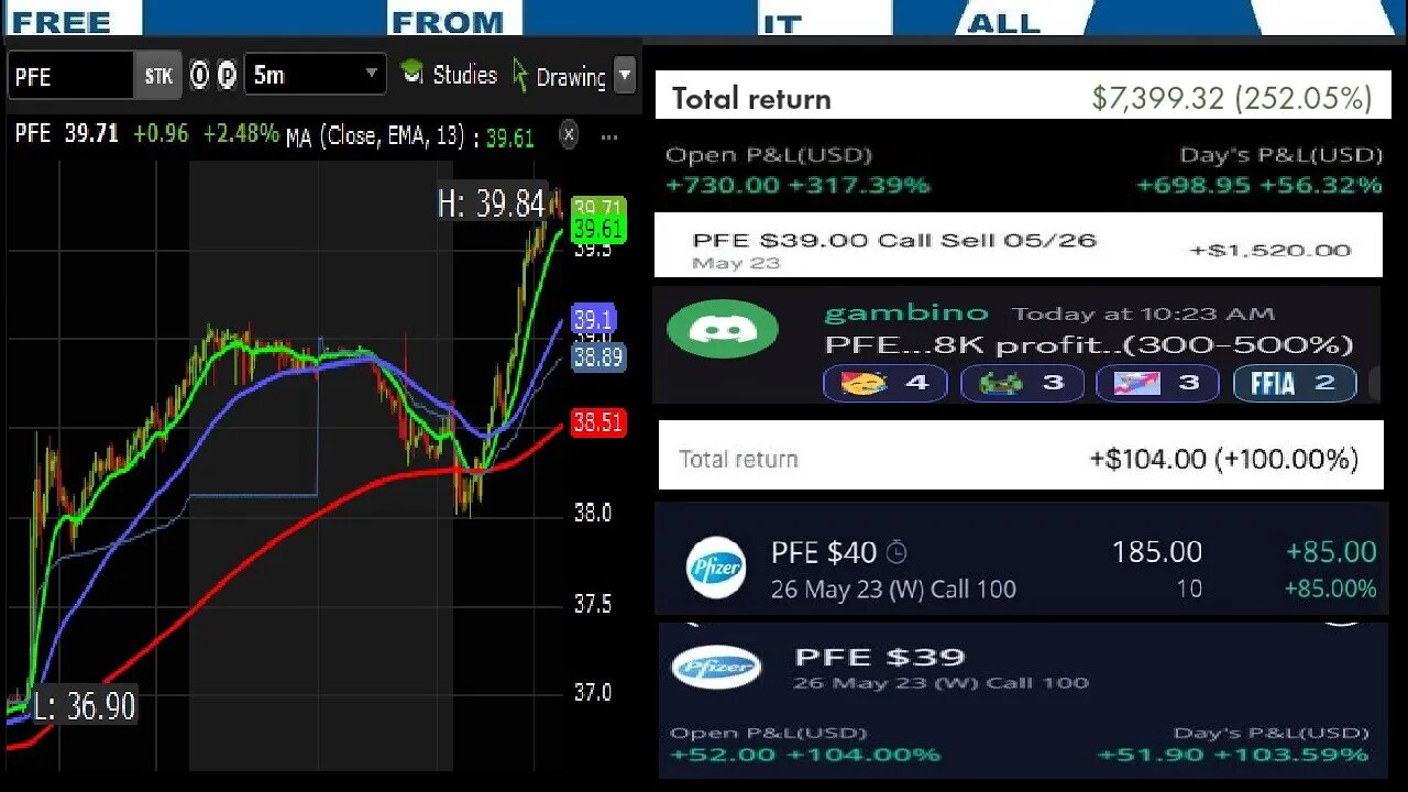 $PFE PFIZER BIG GAINS TODAY FOR THE DISCORD FREEFAM. AS HIGH AS 700%!!! $AMC / $GME MEMBERS MOASSing