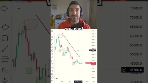 when is the crypto bear market over?