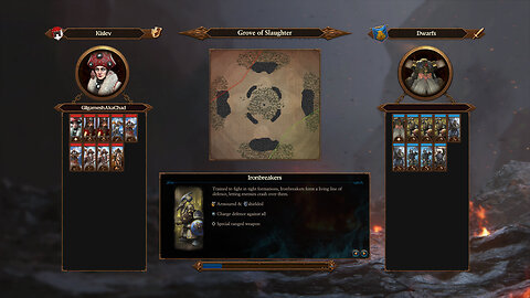 Kislev versus Dwarfs - 1/14/23