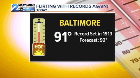 Flirting with Record Highs, Again