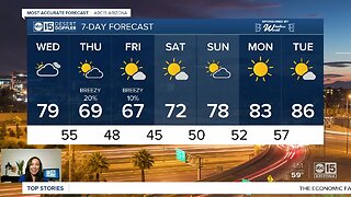 Rain chances back in the forecast