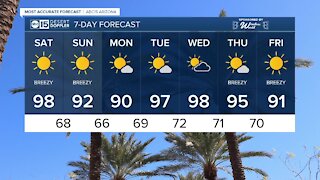 MOST ACCURATE FORECAST: Temps dropping and air quality improving soon