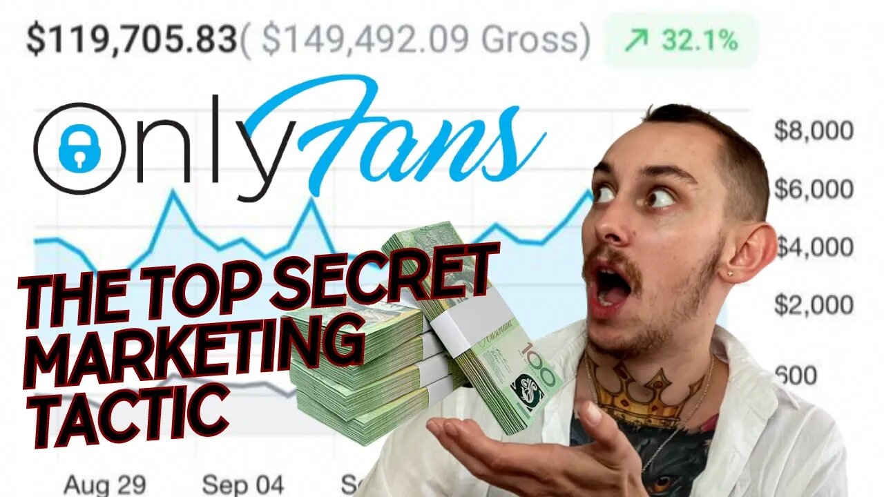 How to make $10,000 a Week on Onlyfans - GUARANTEED