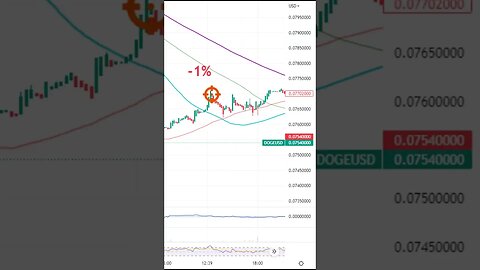 Elon Musk Tweeted "I used to be in crypto but now I got interested in AI", $AI Moved 5% After Lol🤣