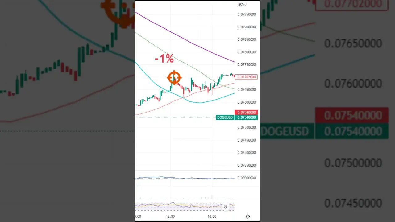 Elon Musk Tweeted "I used to be in crypto but now I got interested in AI", $AI Moved 5% After Lolš¤£