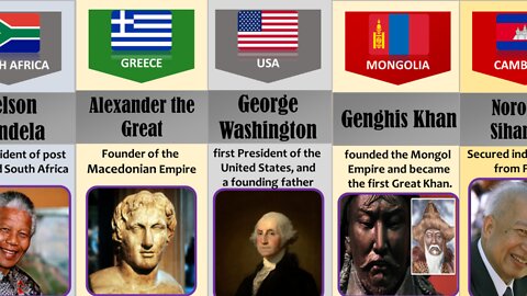 List of Father of Nation of Different Countries