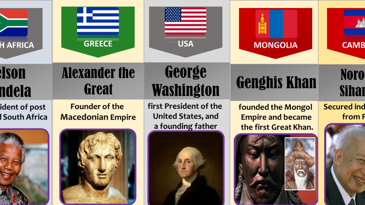 List of Father of Nation of Different Countries