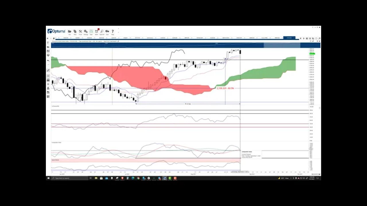 Ethereum (ETH) Cryptocurrency Price Prediction, Forecast, and Technical Analysis - Sept 7th, 2021