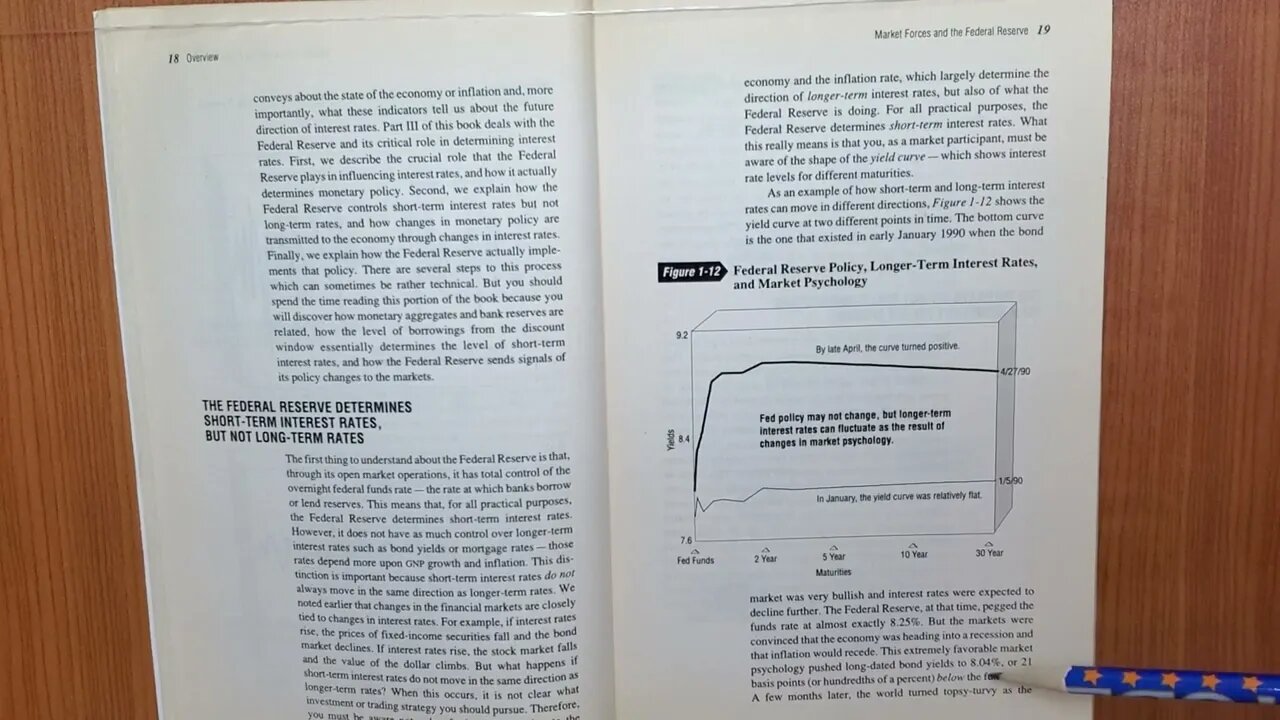 Atlas of Economic Indicators 003 Markets/Federal Reserve by Carnes/Slifer 1991 Audio/Video Book S003