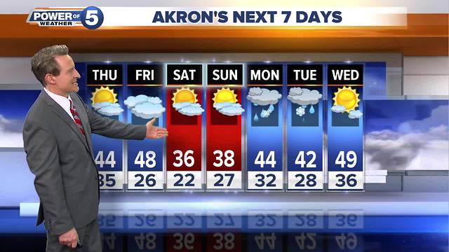 Akron weather forecast