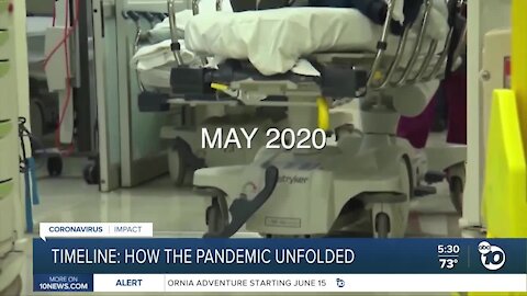 Timeline: How the pandemic unfolded in San Diego