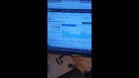 EVLV stock huge buying opportunity set up. Shiba Inu, Bitcoin,