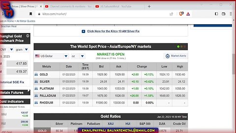 Sunday Night Market Watch! Gold & Silver