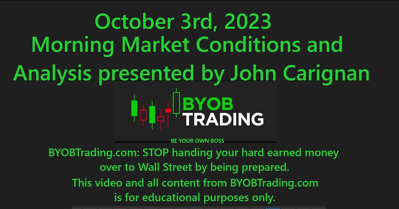 October 3rd, 2023 Morning Market Conditions & Analysis. For educational purposes only.