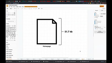 Redis Design Methodology (005)